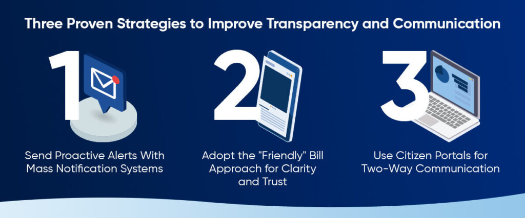 Citizen Engagement Strategies