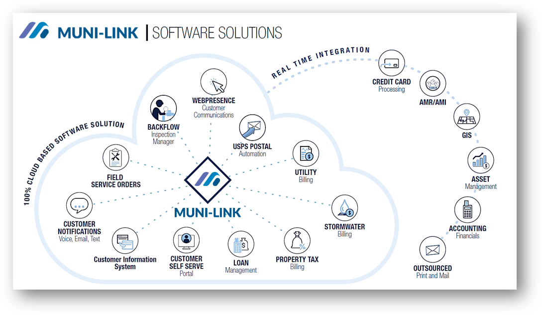 Utility Billing Software Solutions