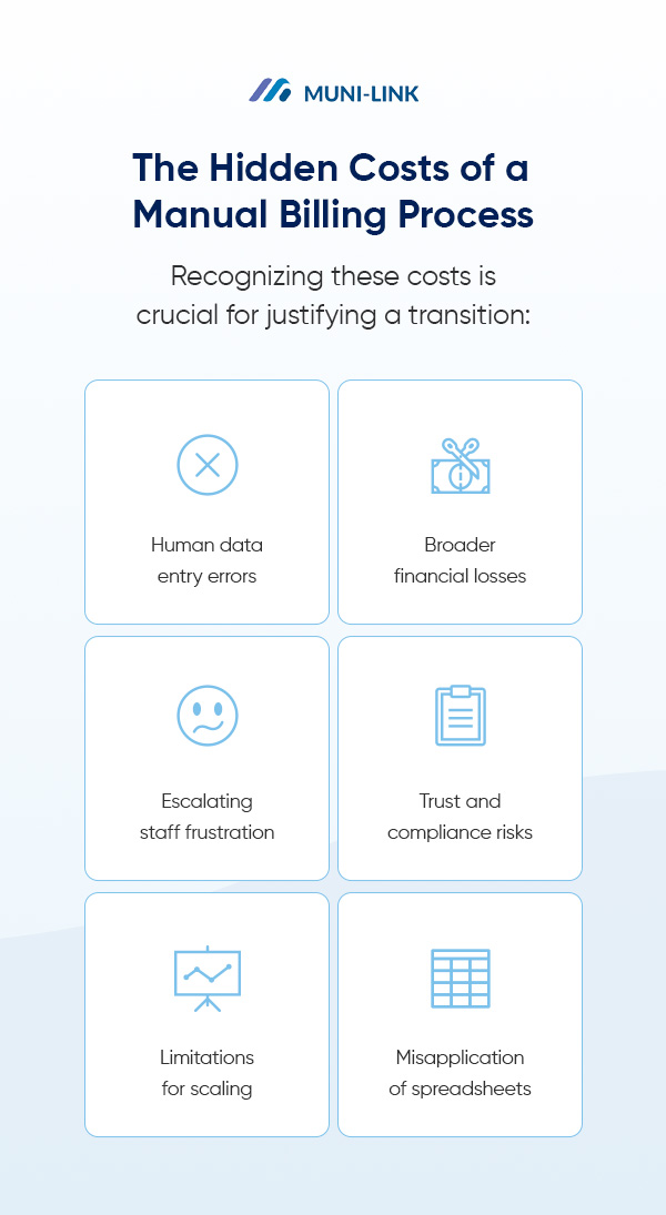 The Hidden Costs of a Manual Billing Process